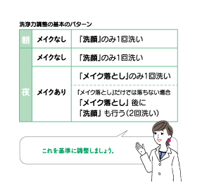 detergency.png